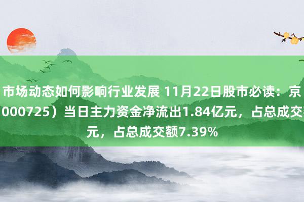 市场动态如何影响行业发展 11月22日股市必读：京东方Ａ（000725）当日主力资金净流出1.84亿元，占总成交额7.39%